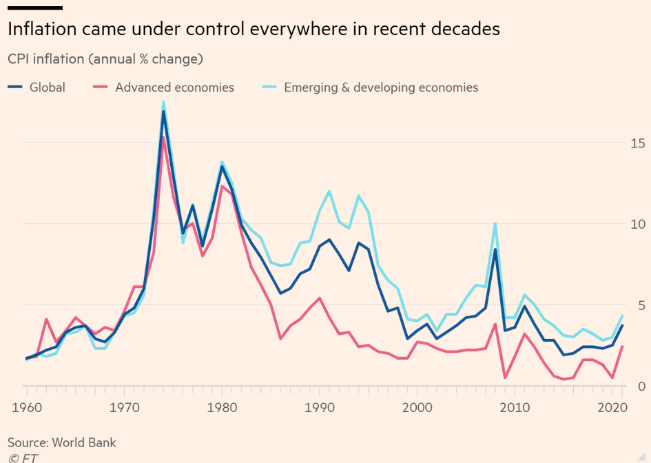 /brief/img/Screenshot 2022-06-14 at 12-41-48 Policy errors of the 1970s echo in our times.png